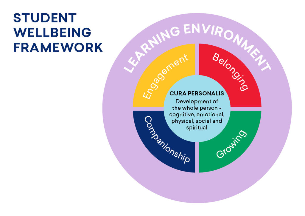 Saint Ignatius College • Student Wellbeing