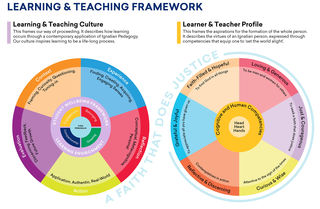 Saint Ignatius College • Learning and Teaching Framework